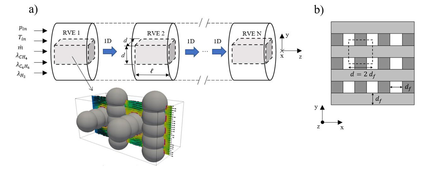  The ZEOCAT-3D catalytic reactor 